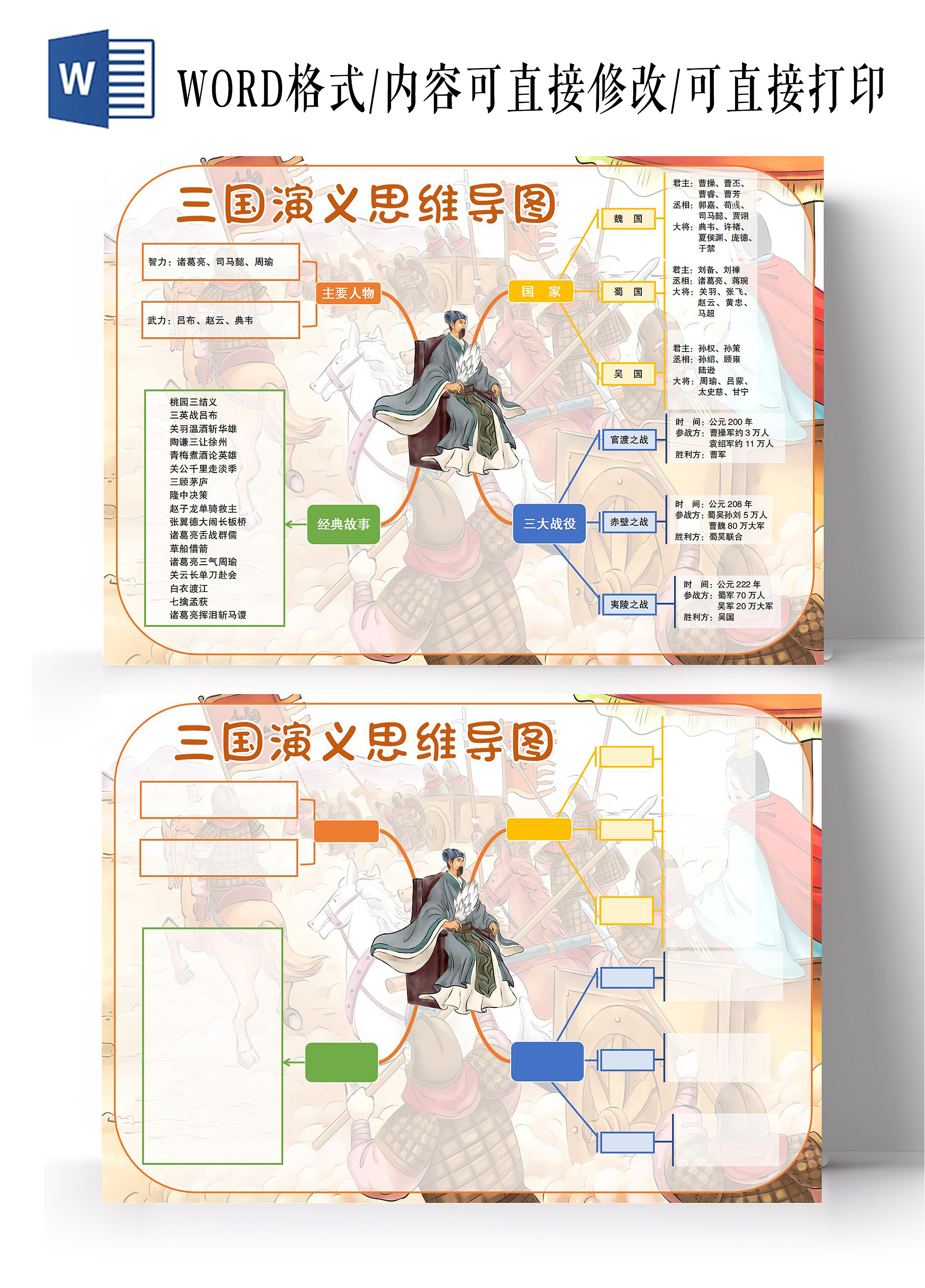 卡通小报三国演义思维导图