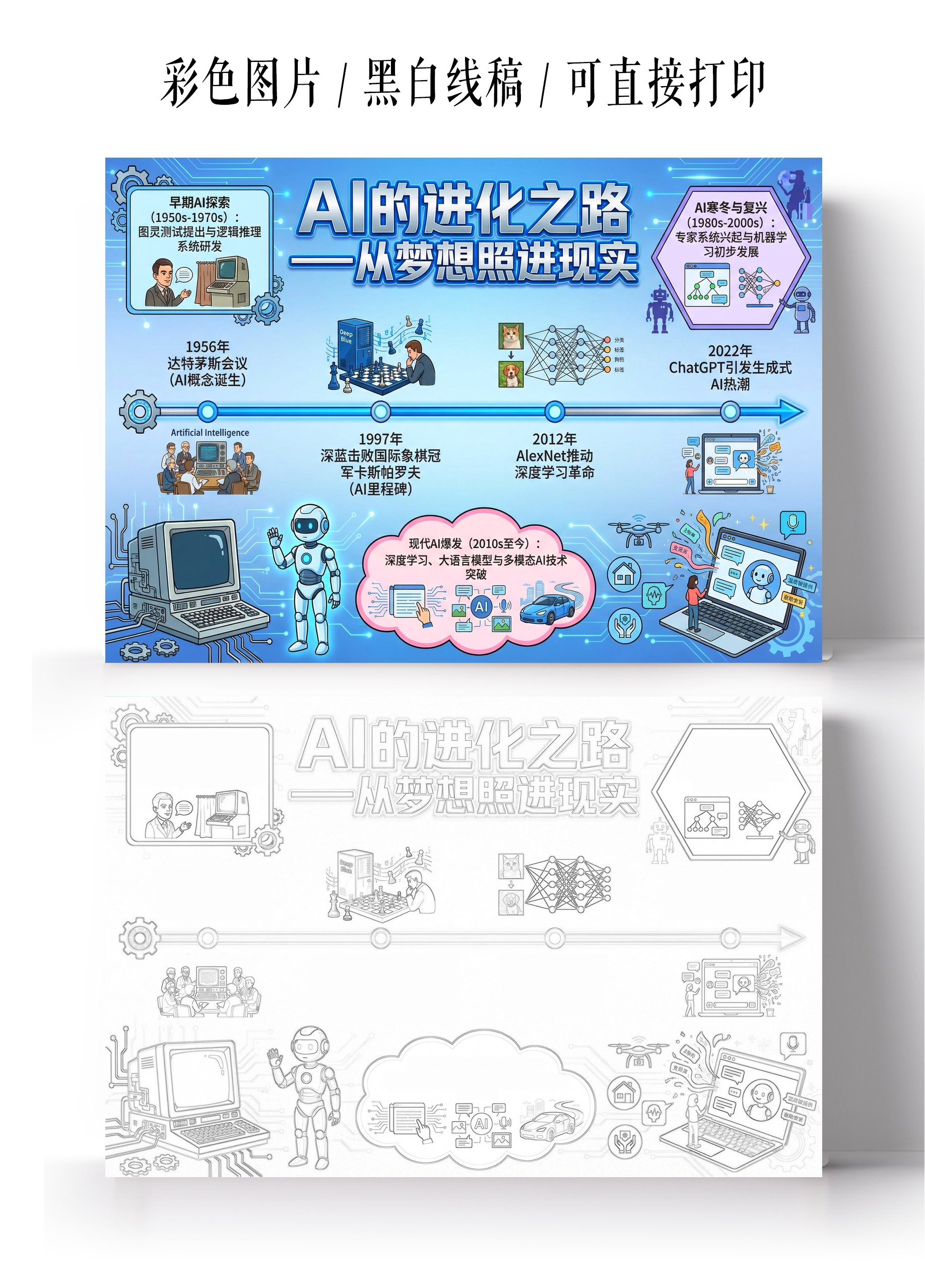 彩色卡通手绘AI的进化之路从梦想照进现实小报手抄报