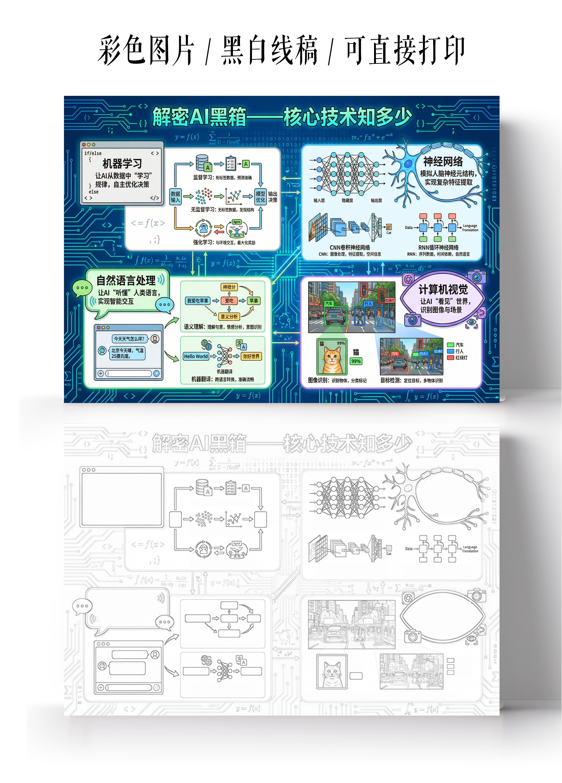 彩色卡通手绘解密AI黑箱核心技术知多少小报手抄报